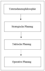 Darstellung 1.103