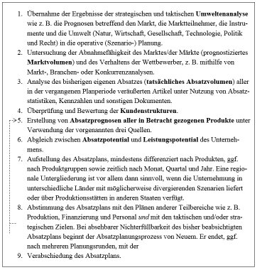 Absatzplanungsprozess