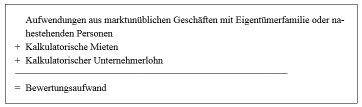 Bewertungsaufwand